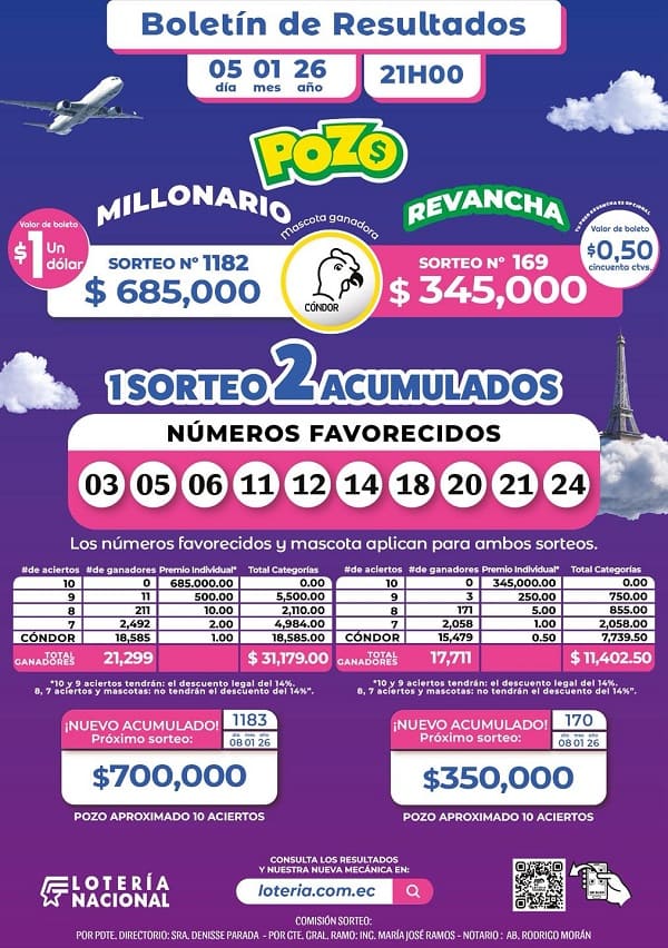 resultados-pozo-millonario-sorteo-1182-pozo-revancha-169