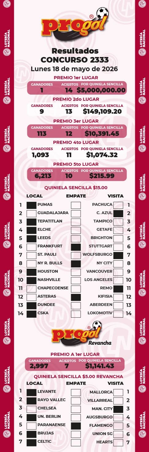 Resultados Progol 2333