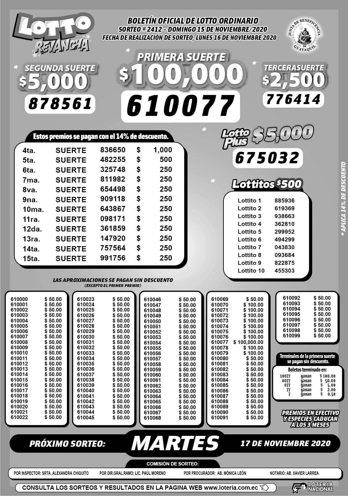 resultados lotto sorteo 2412