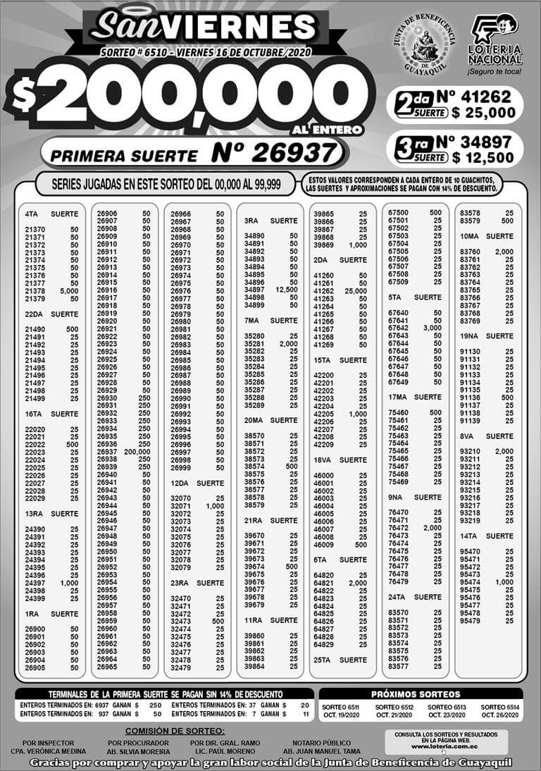 resultados sorteo 6510 loteria nacional