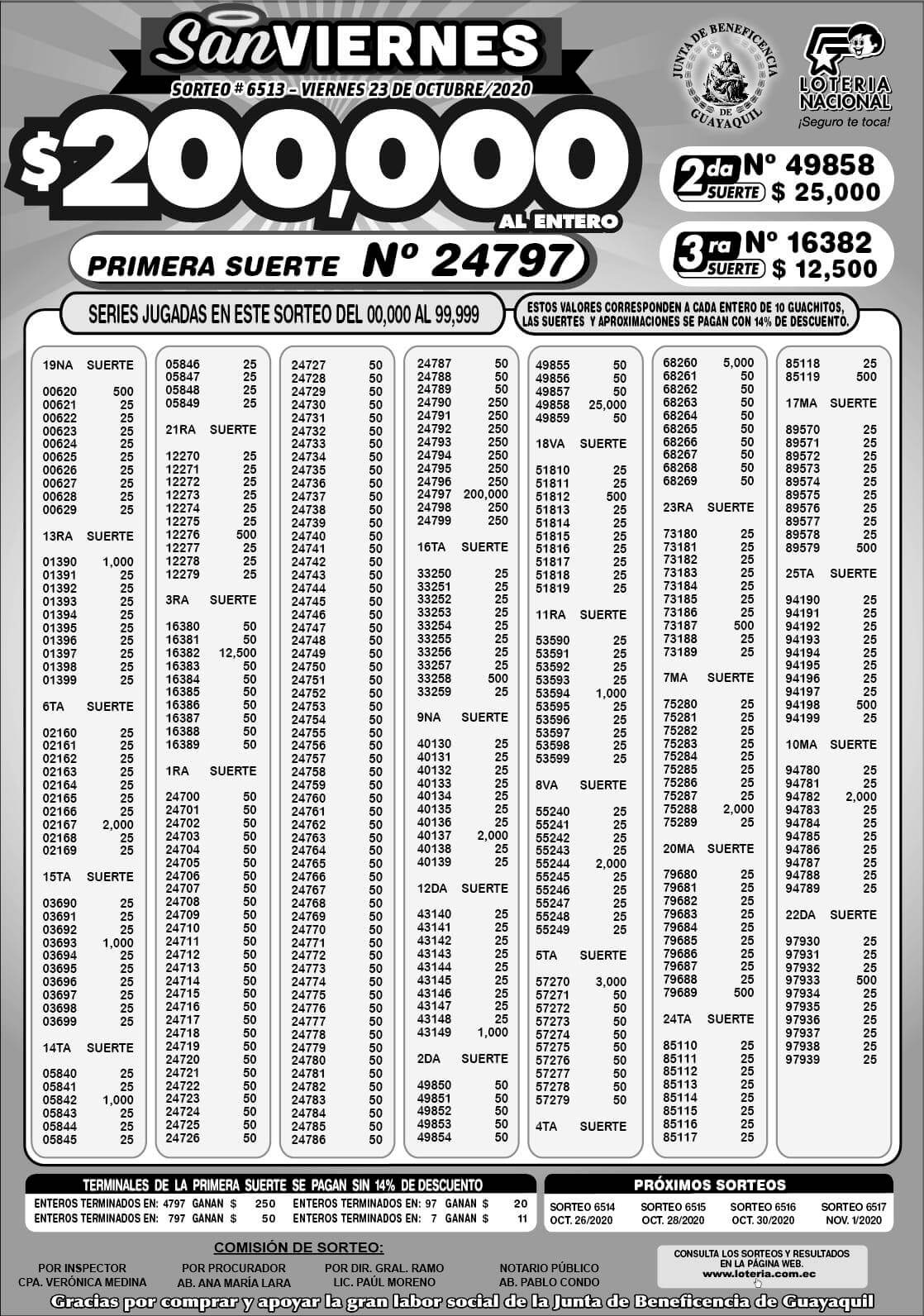 sorteo 6513 loteria nacional