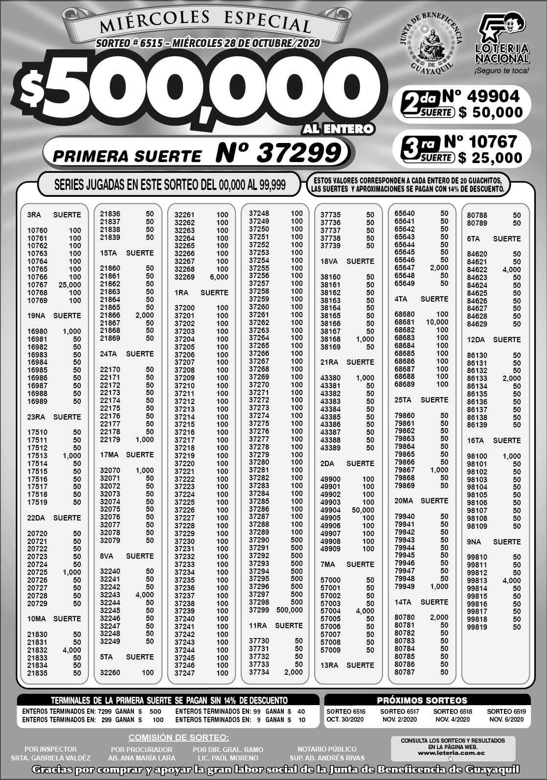 resultados sorteo 6515 loteria nacional