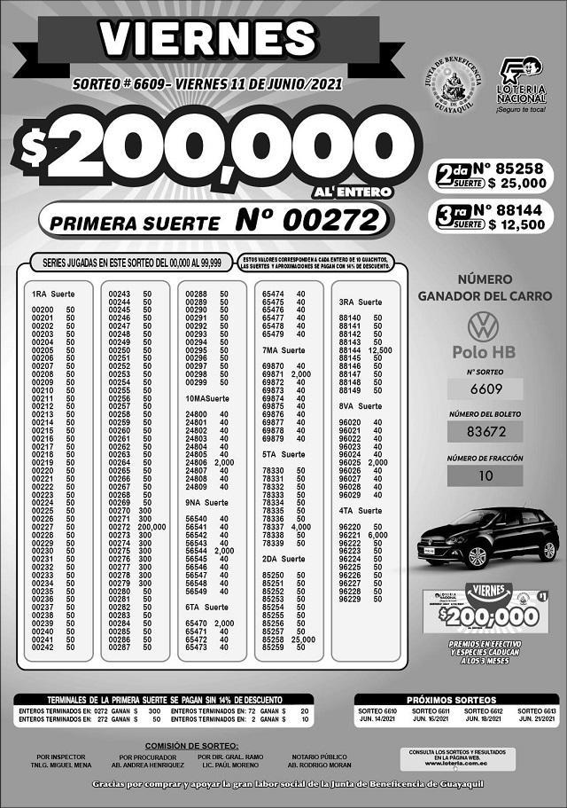 resultados-loteria-sorteo-6609