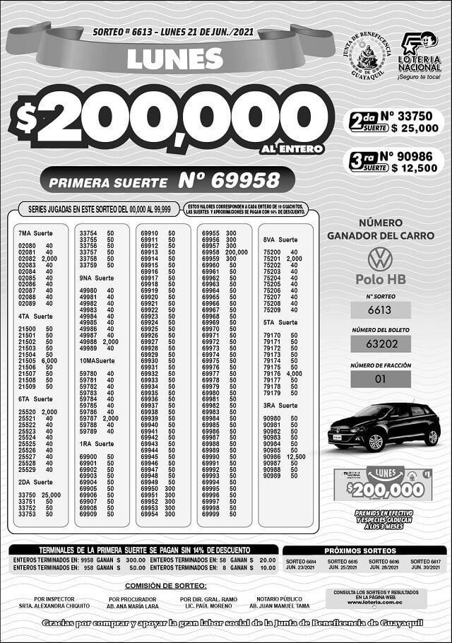 resultados-loteria-sorteo-6613
