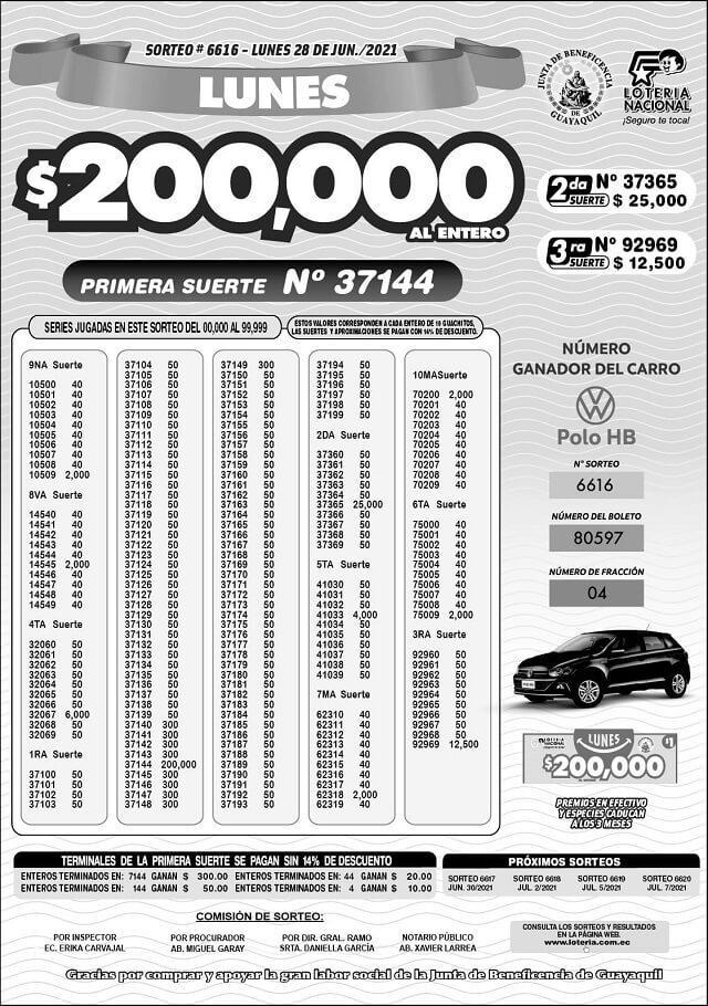 resultados-loteria-nacional-sorteo-6616