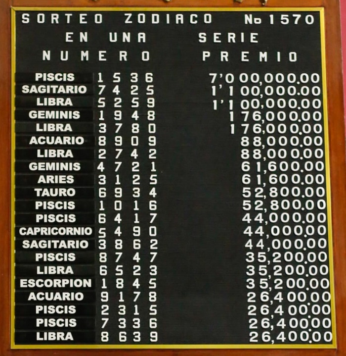 resultados-zodiaco-1570