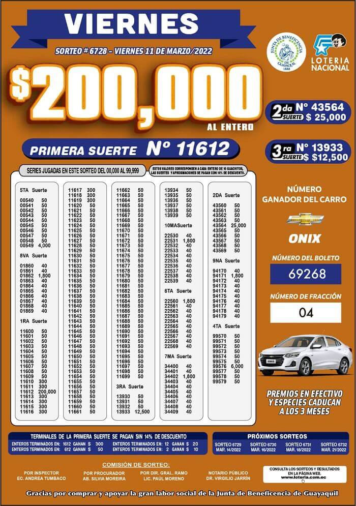 resultados-loteria-sorteo-6728