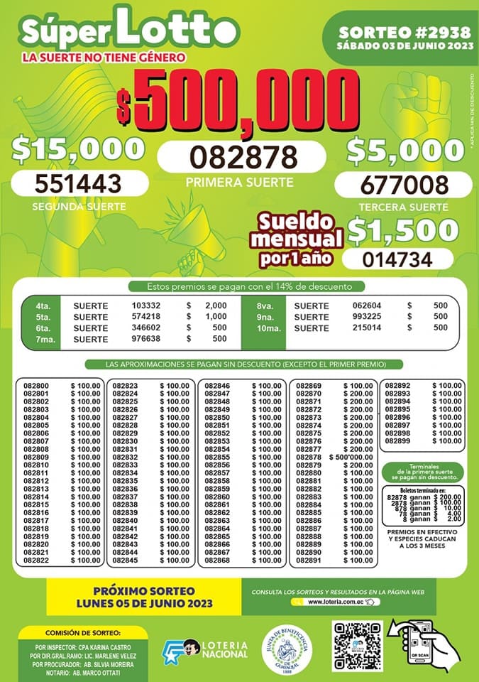super-lotto-2938-resultados