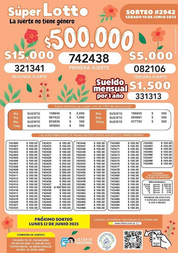 super-lotto-2942-resultados