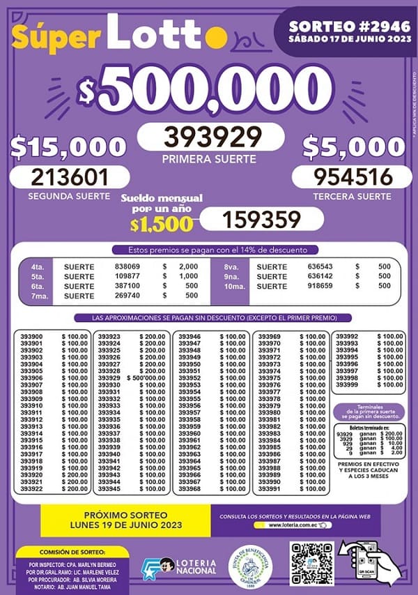 super-lotto-2946-resultados