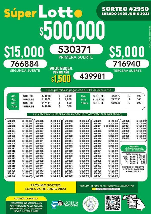 super-lotto-2950-resultados