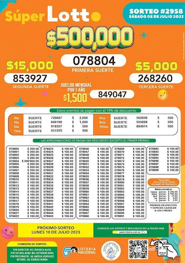 super-lotto-2958-resultados
