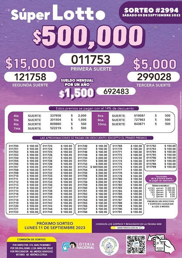 super-lotto-2994-resultados