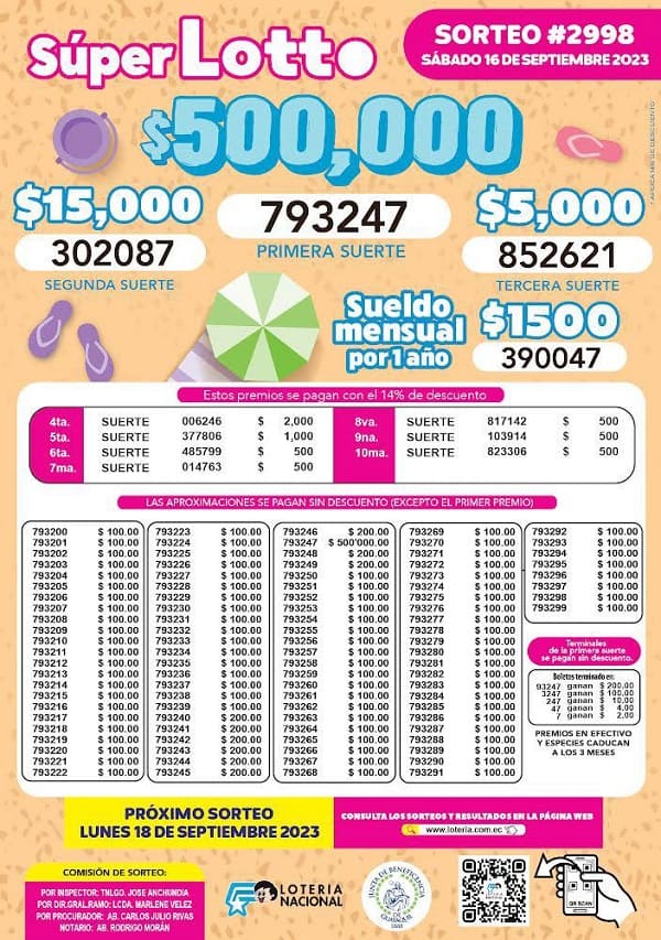 super-lotto-2998-resultados