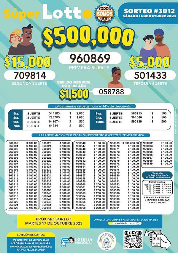 super-lotto-3012-resultados