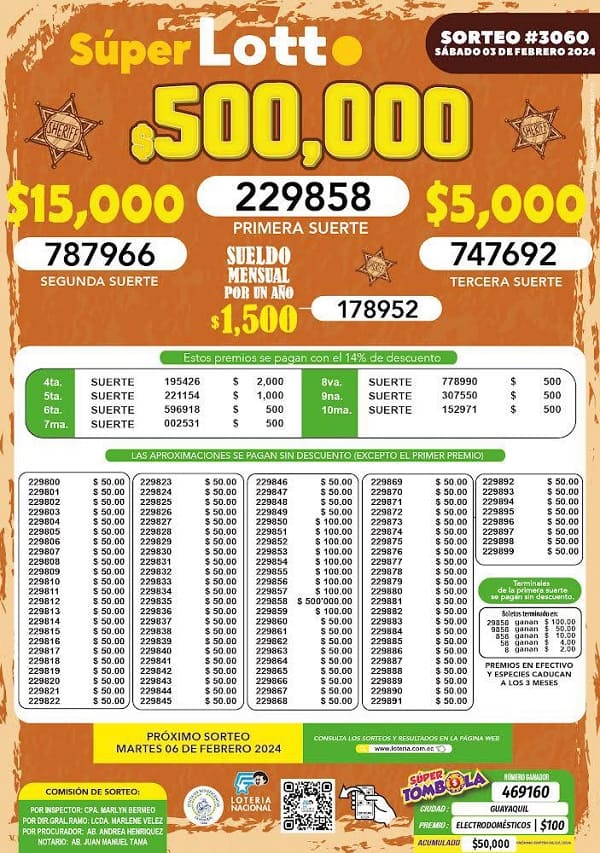 super-lotto-3060-resultados