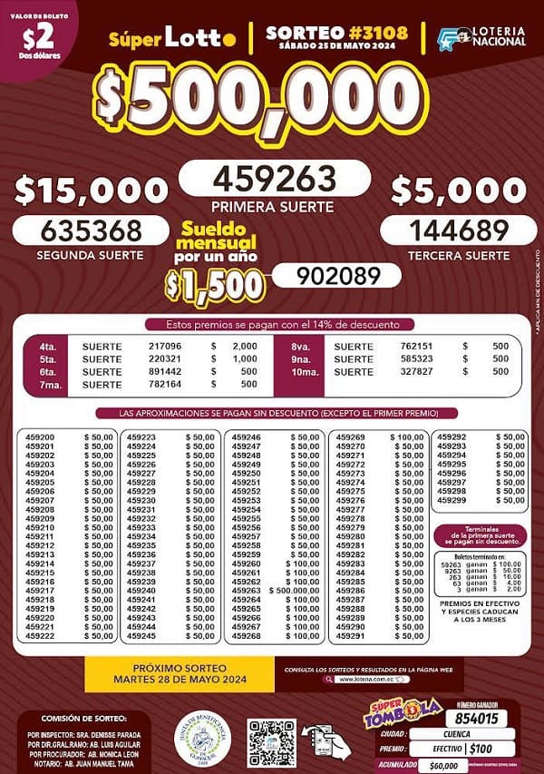 super-lotto-3108-resultados