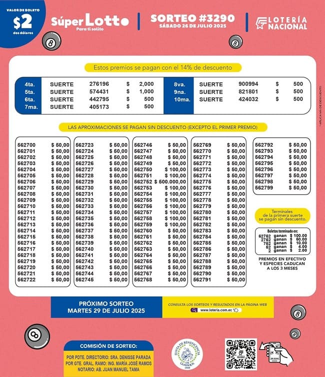super-lotto-sorteo-3290