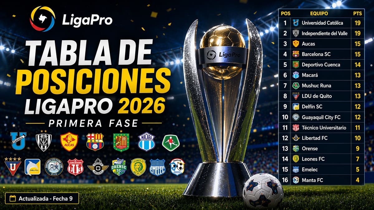 Tabla de Posiciones LigaPro Ecuador 2026
