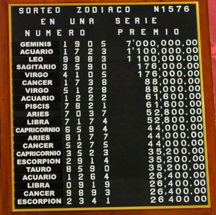 zodiaco-1576-resultados