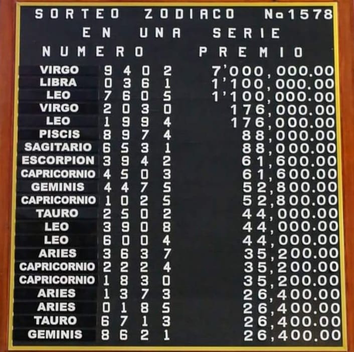 zodiaco-1578-resultados