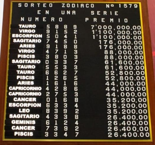 zodiaco-1579-resultados